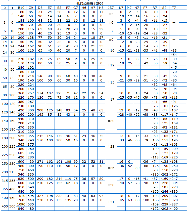 Φ5h6和Φ8h6的公差帶分別是多少？