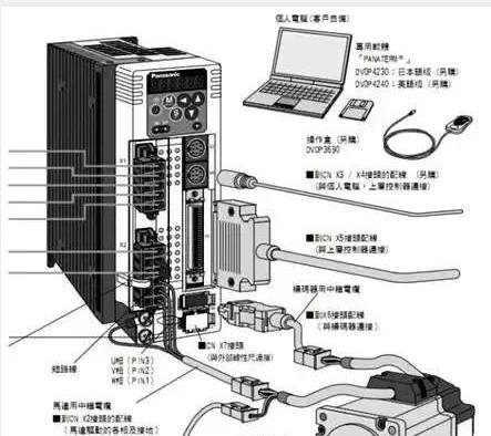 伺服電機(jī)如何選擇脈沖、模擬量、通訊三種控制方式？