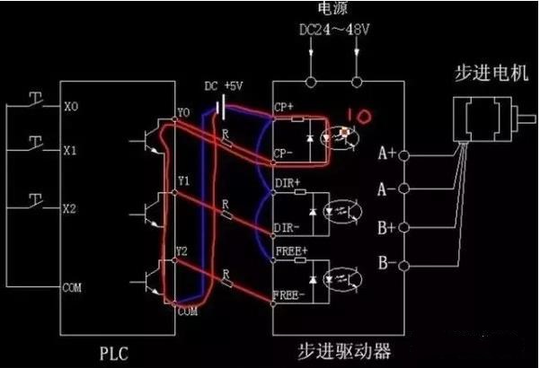 步進電機為什么要加驅(qū)動器？