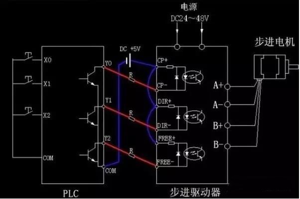 步進電機為什么要加驅(qū)動器？