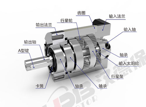 為什么電機(jī)啟動(dòng)電流大？啟動(dòng)后電流又小了？