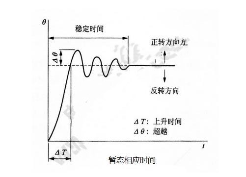 步進(jìn)電機(jī)的基本特性：靜態(tài)、動態(tài)、暫態(tài)特性