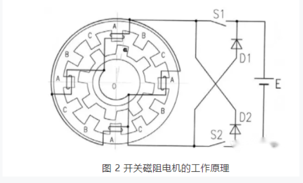 開關(guān)磁阻電機(jī)適用于什么場合？和步進(jìn)電機(jī)的區(qū)別