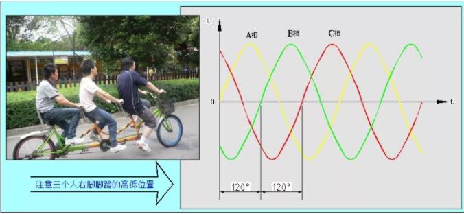 同等功率的步進(jìn)電機(jī)馬達(dá)，三相電和兩相電的差別是什么？