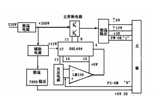 開關(guān)電源是什么？有什么用？是什么原理？