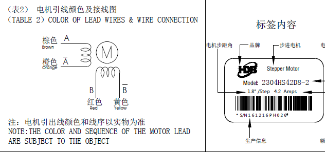 步進(jìn)電機接線圖，怎么辨別步進(jìn)電機的線序跟接線方式？